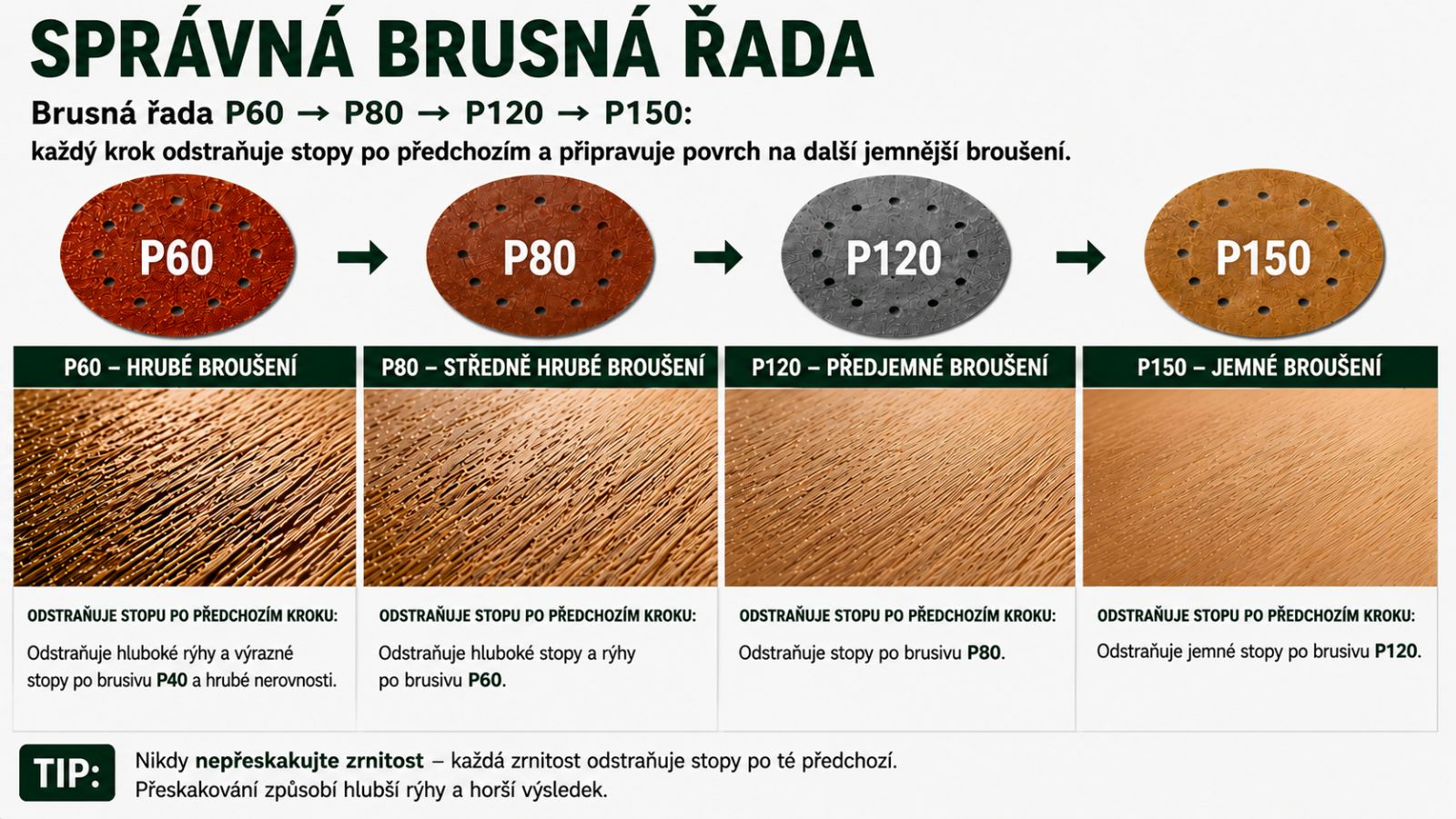 Postupná brusná řada P60 P80 P120 P150